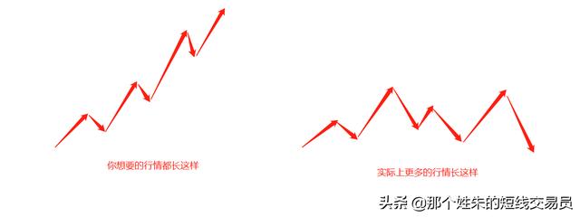短线交易方法5：还不会止盈止损？看完这篇就够