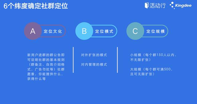 如何从0到1搭建引流裂变通道？