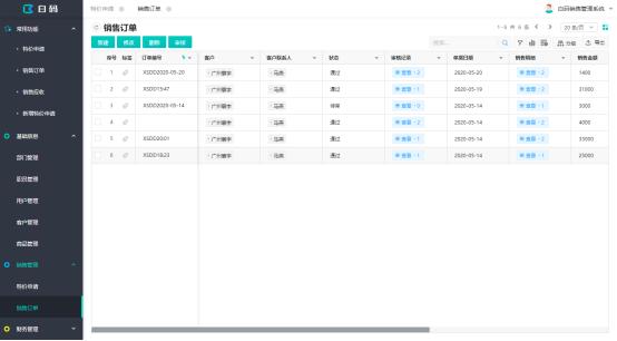 什麼樣的訂單系統軟體比較好用？