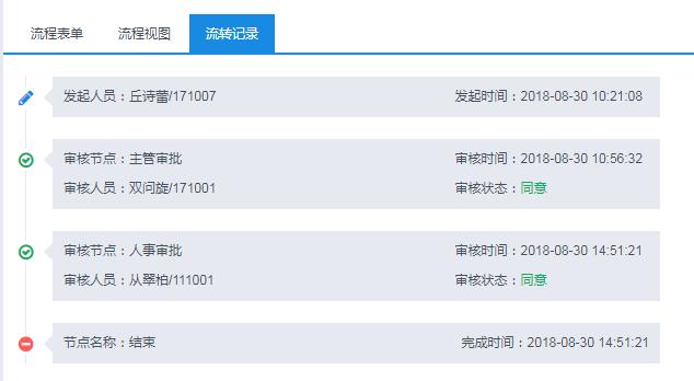 对业务人员来说，协同办公让工作变得轻松起来