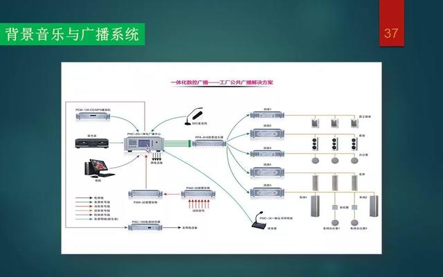 智能化弱电系统介绍，基础知识入门讲解