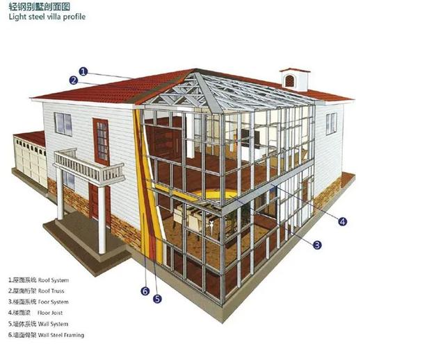 貴州輕鋼別墅廠家那些年對輕鋼別墅的誤解都解開了吧