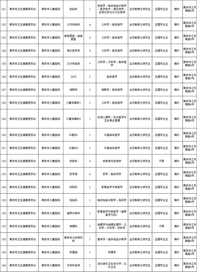 1382人！南京部分事业单位招聘！