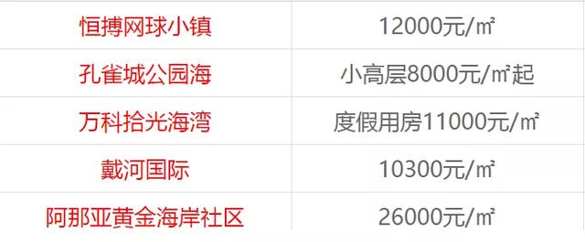 最新数据公布：秦皇岛房价跌了