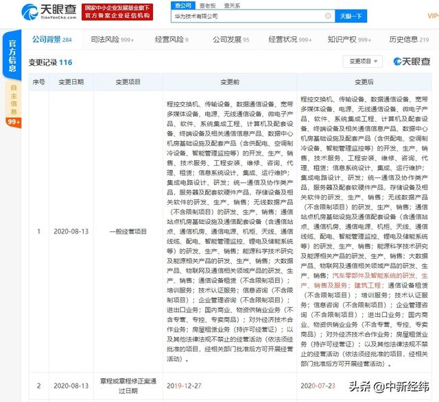 进军汽车领域？华为经营范围新增汽车零部件、智能系统研发生产等
