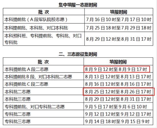 2020征集志愿怎么报名？征集志愿能填几个学校？