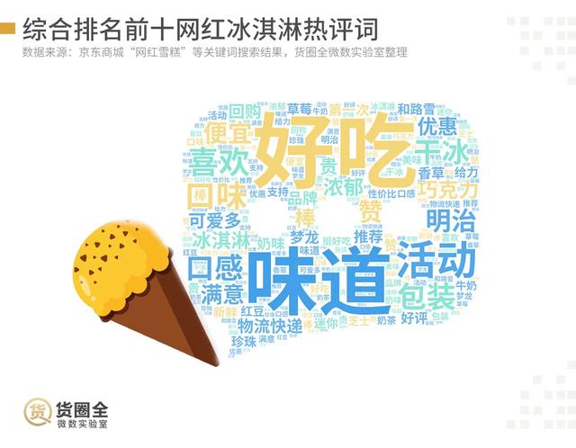 67%的小店未采购，网红冰淇淋“下凡”难