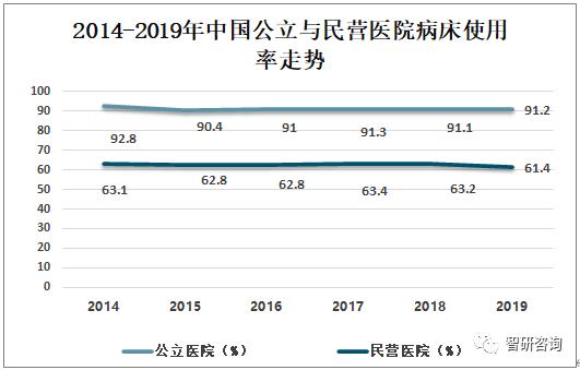 2019���й���������ӪҽԺҽ�Ʒ�չ�ſ�����