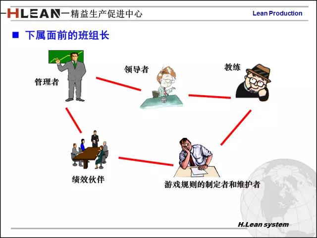 「精益学堂」日资企业精益班组长培训PPT精华版