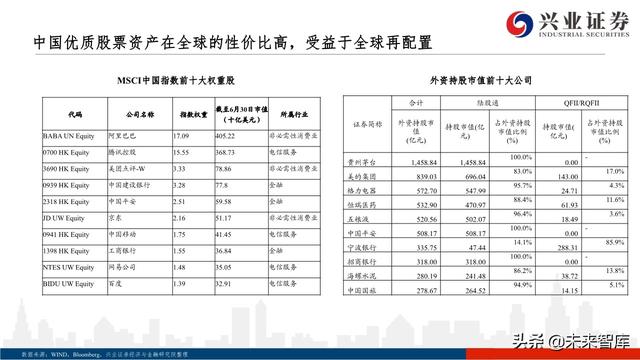 核心資產投資策略：從黃金王者歸來，看周期核心資產重估