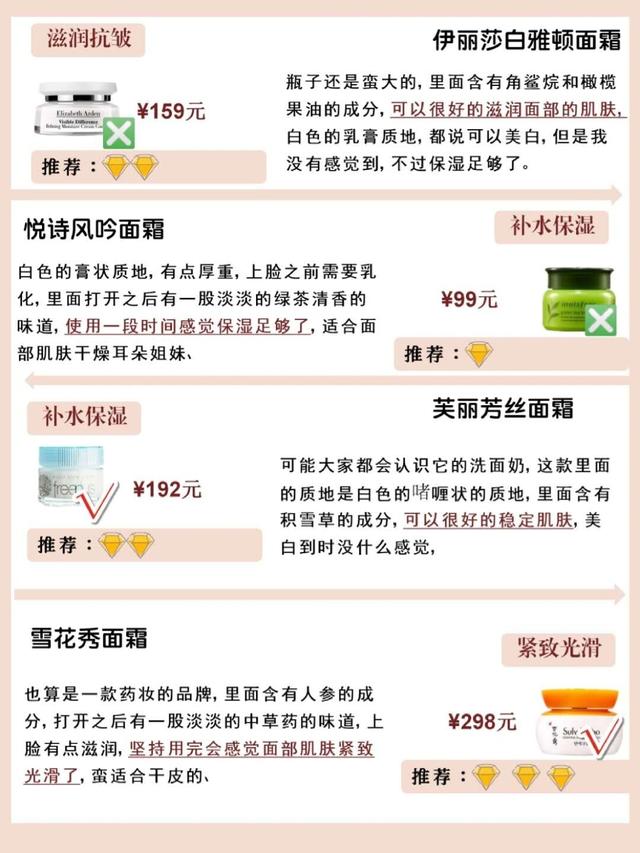 抗衰老面霜，用对效果更佳