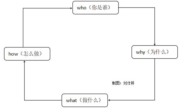 从口吃到商界奇才，杰克韦尔奇如何做到的