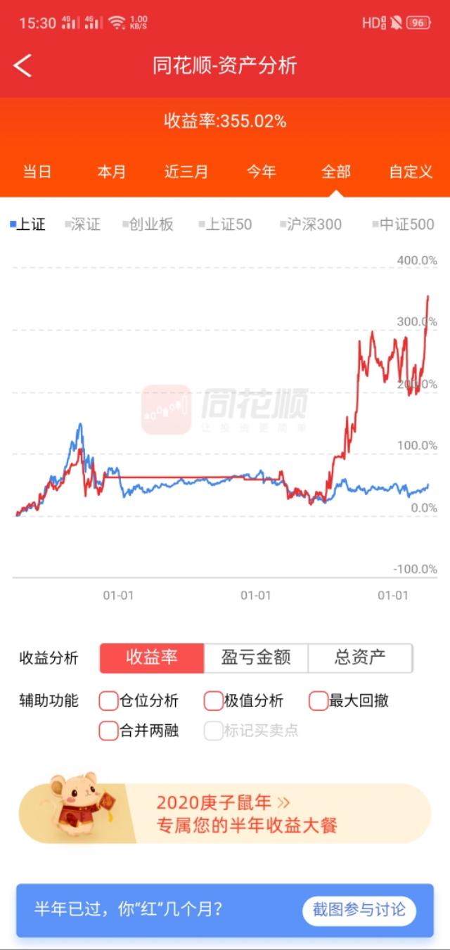 15年老股民，晒一下炒股至今真实收入，感叹股市