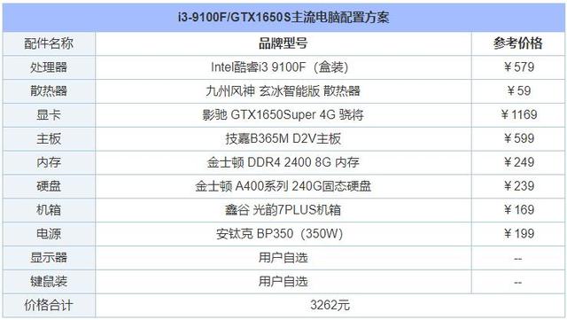 2020年5月从入门到高端的组装电脑配置推荐清单+DIY装机市场行情