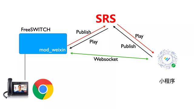 ​FreeSWITCH视频会议“标准”解决方案