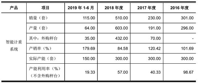 中天火箭与大客户共有发明专利，发行股份并购资产存疑 公司 第3张