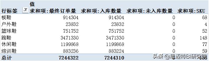 雷军演讲透露小米供应链秘密？如何利用数据，提升供应链追踪效率