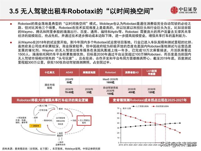 汽车无人驾驶产业127页深度解析