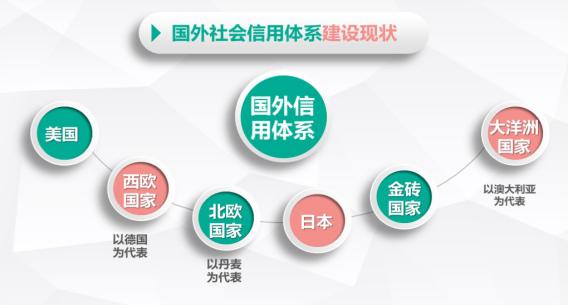 中国信用监管制度创新研究 （中）