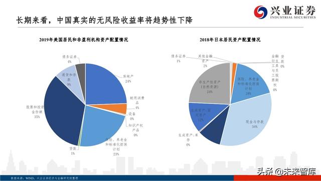 核心資產投資策略：從黃金王者歸來，看周期核心資產重估