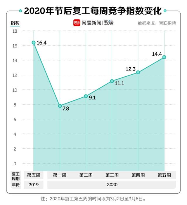 春招缩水 这届毕业生要怎么找工作 中博教育