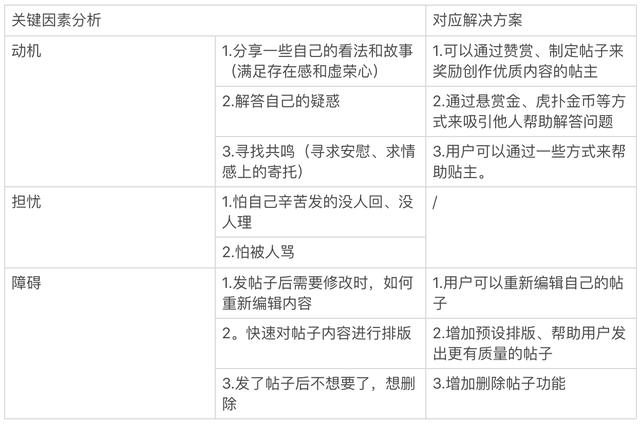 “虎扑”产品分析报告