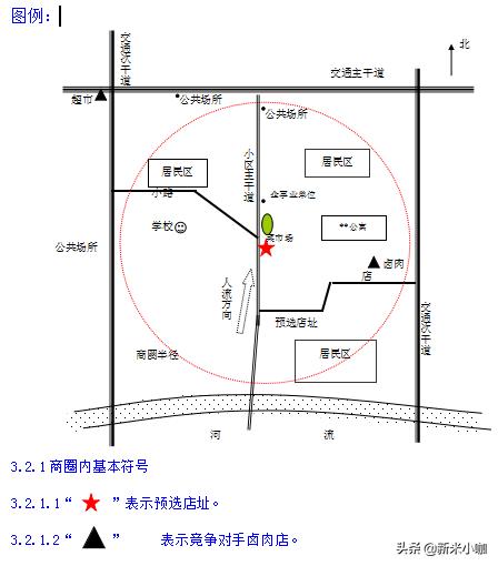 实用工具：新兴职业门店选址专员实用手册