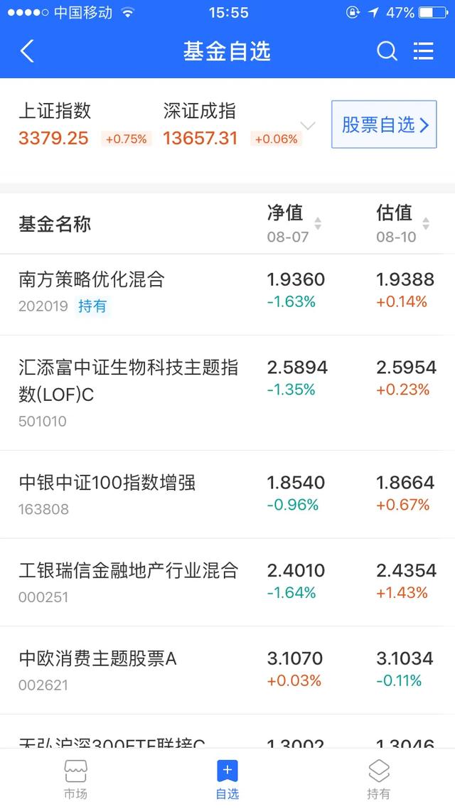 医药科技企稳待涨