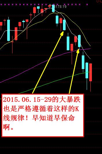 抄底技巧+逃顶技巧总结（干货）