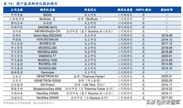 分子诊断行业深度研究及投资策略：精准医疗，看PCR还是NGS