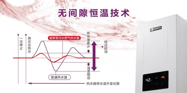 三伏天到来，关键时节洗热水澡抓住养生好时机！