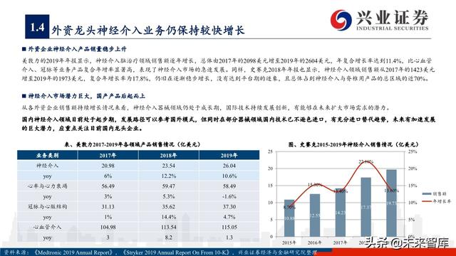 神经介入器械投资策略：百亿市场尚处起步期，国产替代潜力巨大