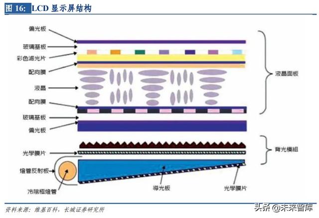 LED行业研究与投资策略：需求端春回花开，行业盈利提升在望