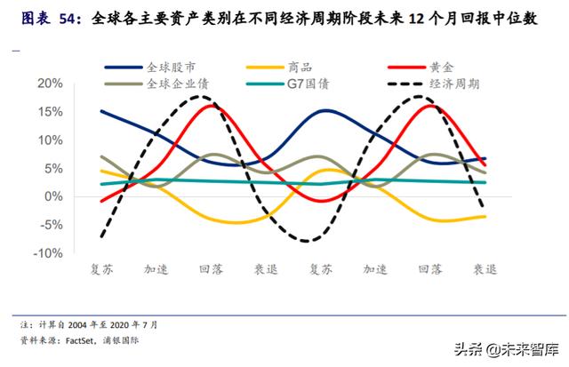 黄金投资专题报告：黄金并不黄金