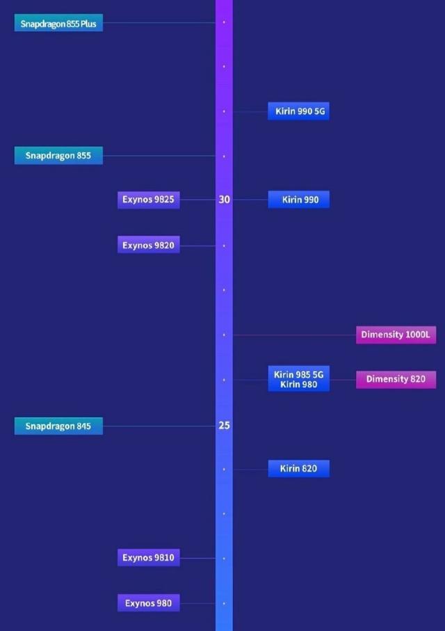 又一国产“神U”发布，麒麟985不再孤单了，米粉要沸腾了