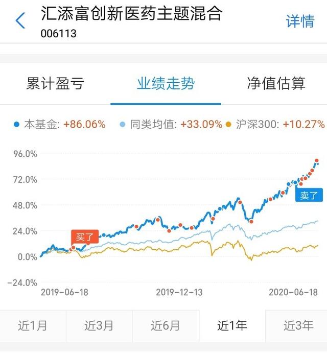 持有的医药基金到了该卖出的时候了吗？