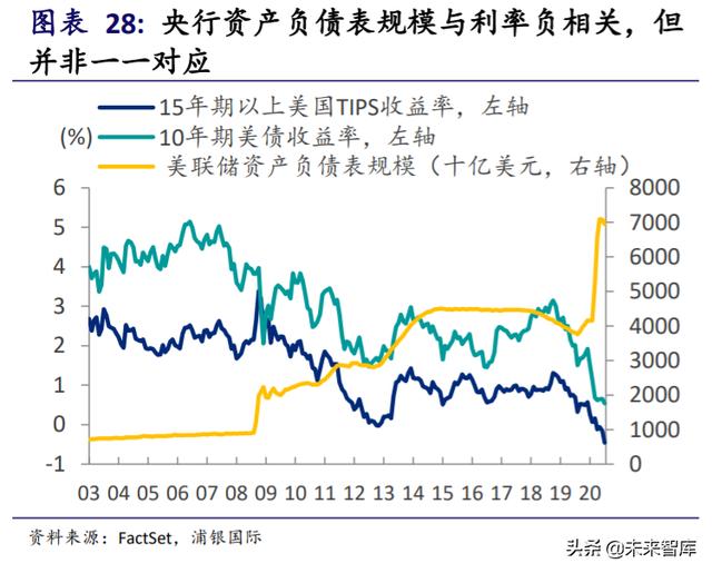 黄金投资专题报告：黄金并不黄金