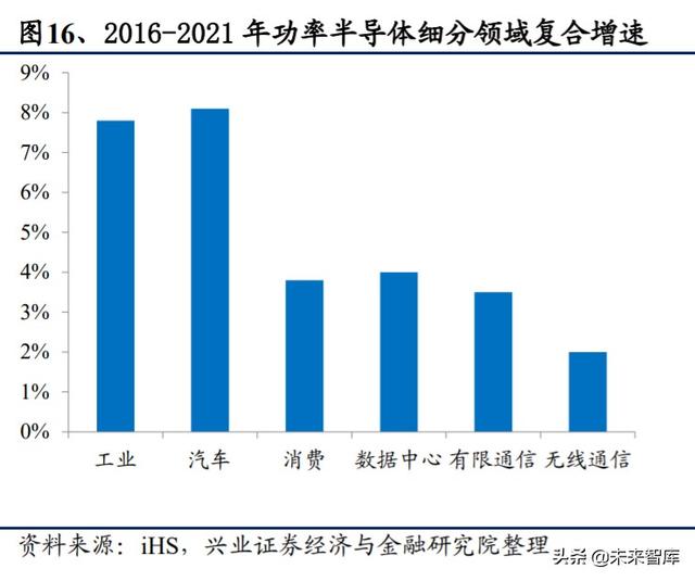 IGBT行业专题报告：功率半导体再获生机，IGBT成为工业CPU