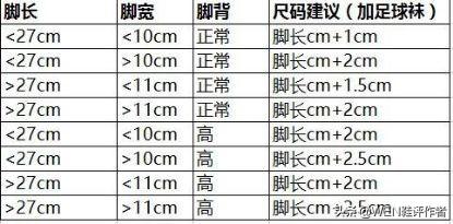 扁平足,高脚背选鞋难?看完这三点简单解决