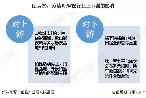 2020年可能爆发的20大行业现状和前景分析