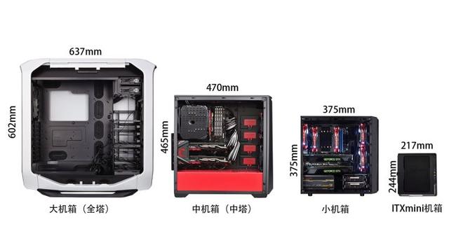 「装机必看」电脑机箱尺寸和风道知识，买机箱再也不会懵逼了