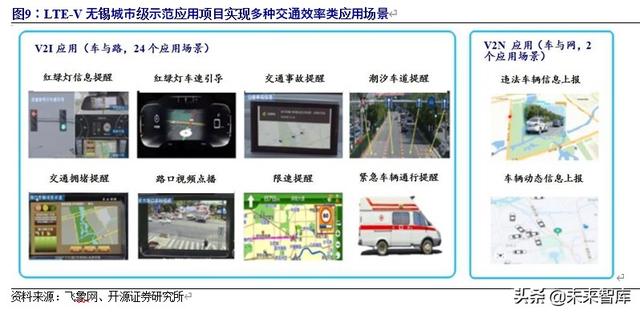 车联网行业深度研究与投资专题报告：5G时代，产业价值空前