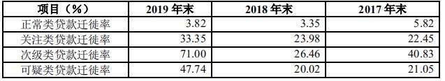 华夏银行长春分行原行长涉嫌严重违纪 频吃罚单背后内控管理问题何解