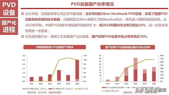 半导体设备产业链164页深度解析：详解半导体前道7大类设备