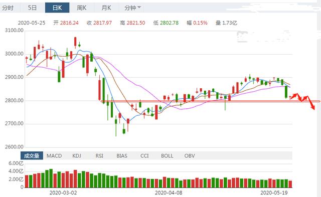 跌出来的机会，到底在哪里？