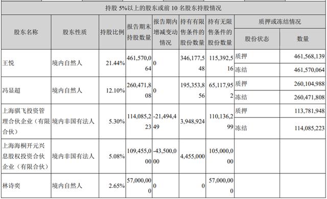 恺英网络净利暴降1161%、IP纠纷不断、频陷资本风波 "传奇"不再?