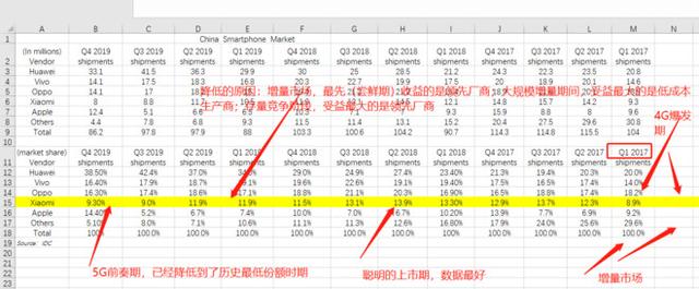 小米是不坑人的公司，产品便宜、质量可以，但