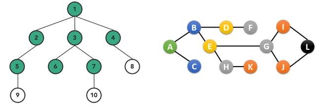 ArrayList和LinkedList如何实现的？