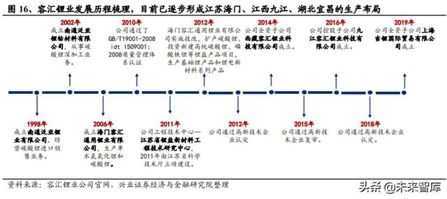 氢氧化锂行业专题报告：新玩家谁将率先突围