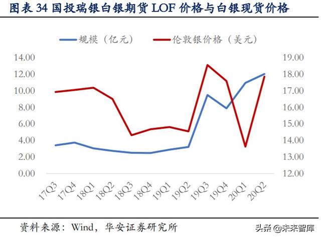 白银产业研究与投资分析：白银产业帝国